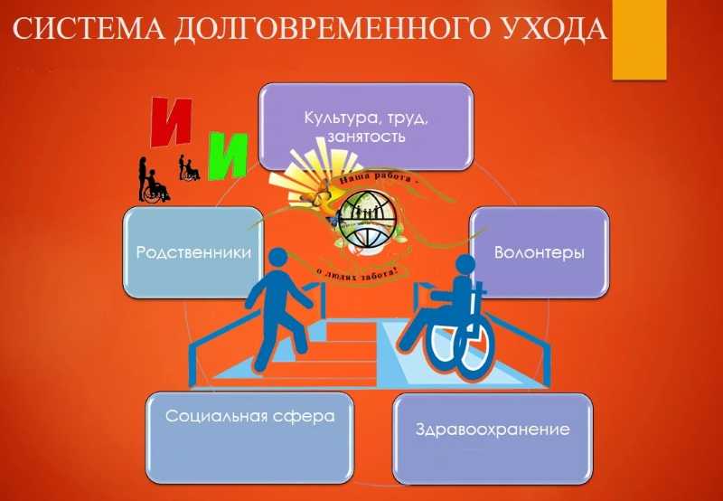 «Общее представление о системе долговременного ухода: причины, этапы, участники, результаты».