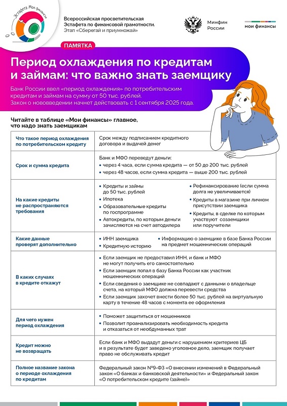 Период охлаждения по кредитам и займам