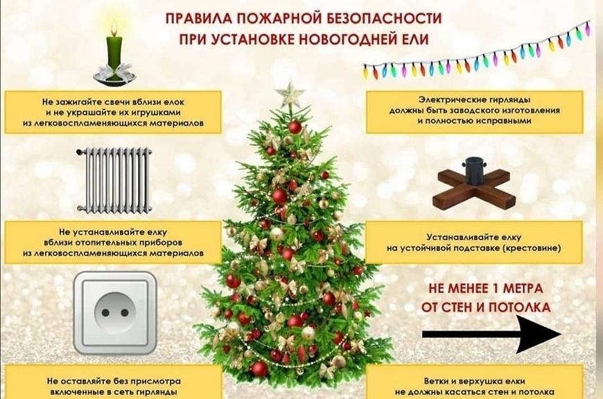 Ставим Ёлку правильно